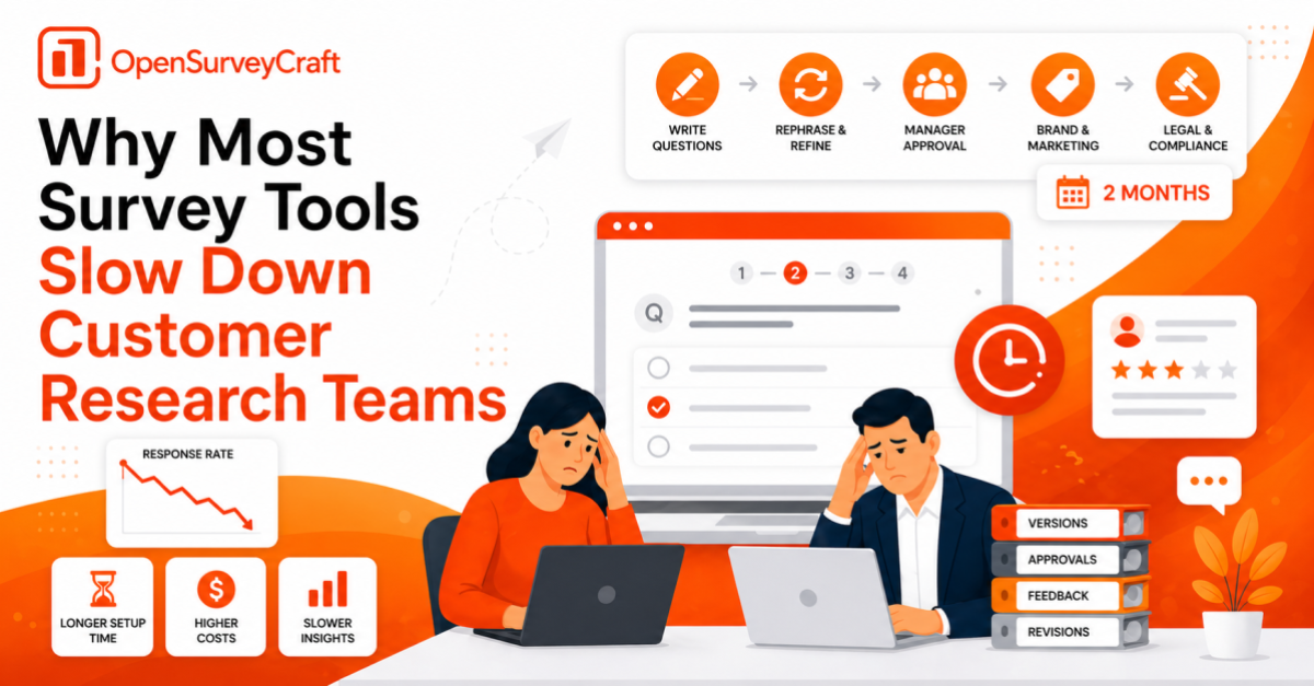 OpenSurveyCraft illustration showing why survey tools slow down customer research teams